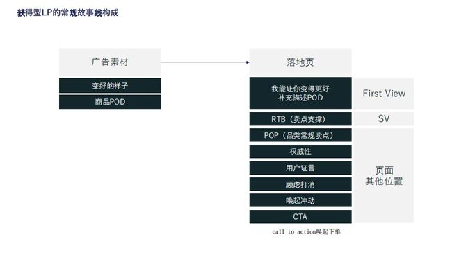 入欧美鞋服Top 10月销数千万美金ag九游会登录这家女鞋品牌用3个月打(图2)