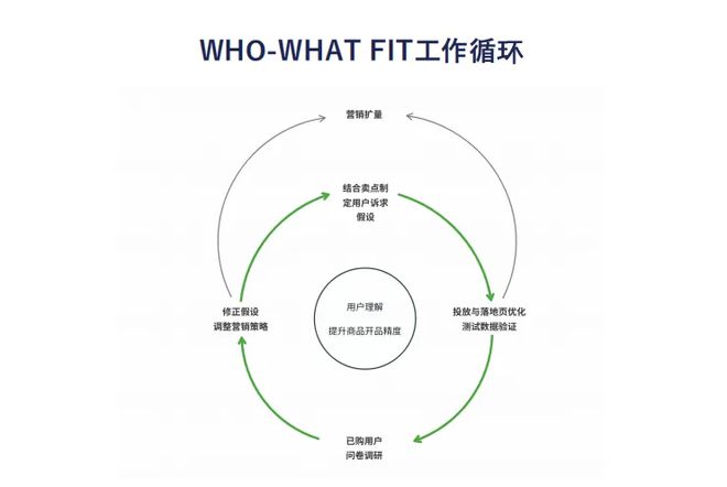 入欧美鞋服Top 10月销数千万美金ag九游会登录这家女鞋品牌用3个月打